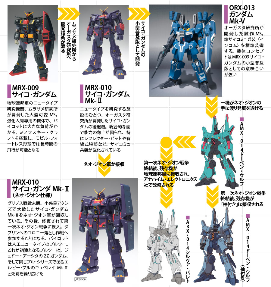 Gffサイコガンダムmk 2メタルコンポジット再販決定 ガンプラとブログでストレス発散